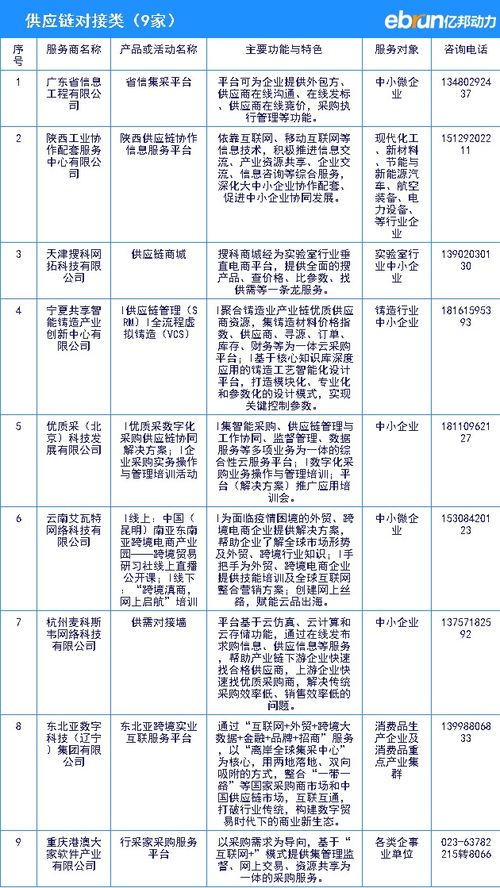 工信部向中小企業(yè)推薦數(shù)字化服務(wù)產(chǎn)品全名單，助力企業(yè)技術(shù)升級(jí)