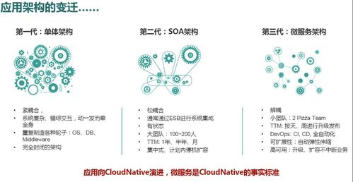 微服務架構 賦能數字文化創意內容應用服務的新范式